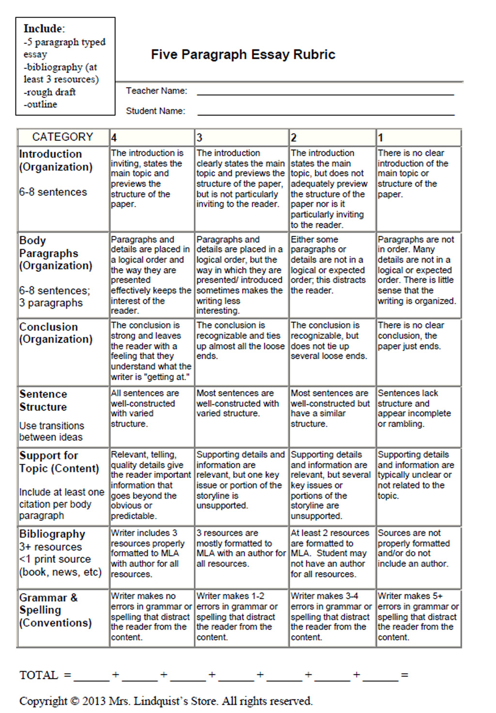 Research based argument essay rubric